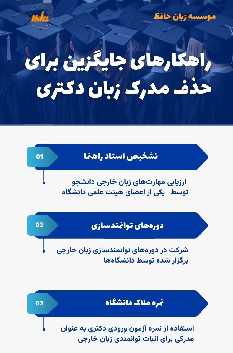 جایگزین ازمون زبان دکتری