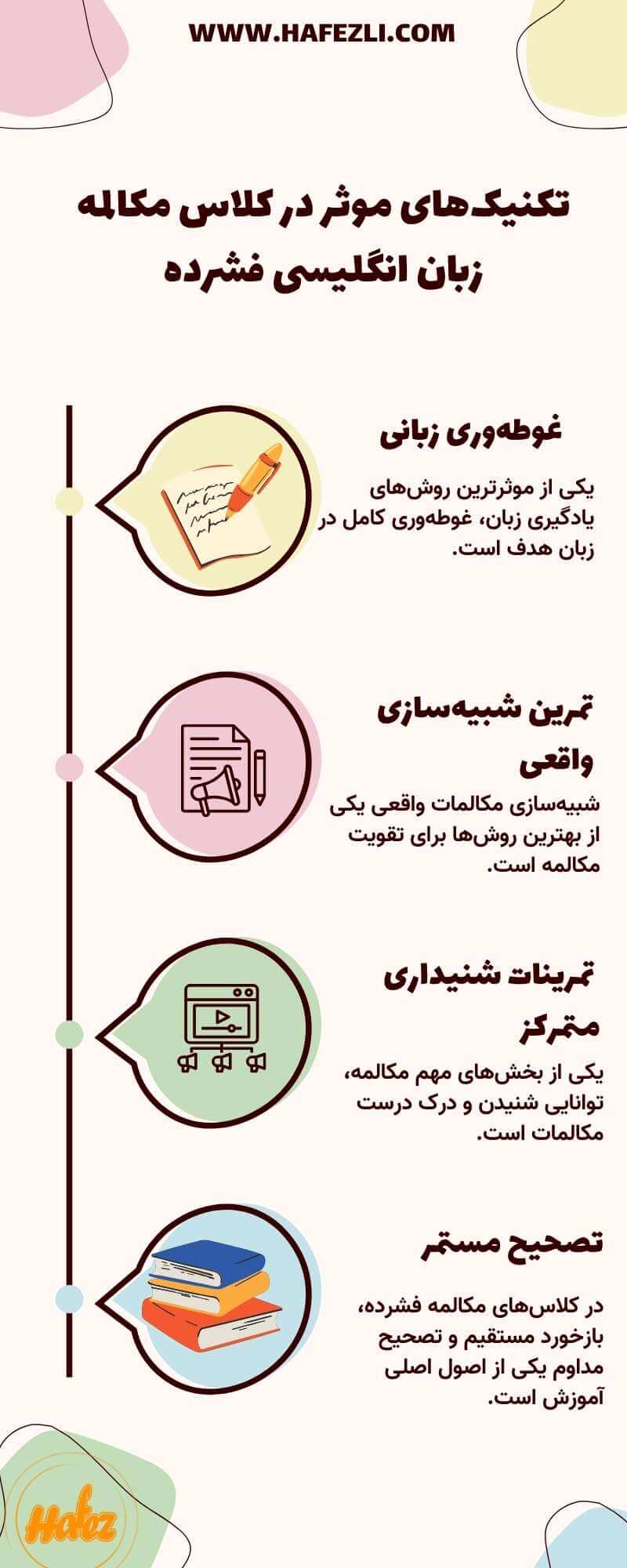 مکالمه زبان انگلیسی