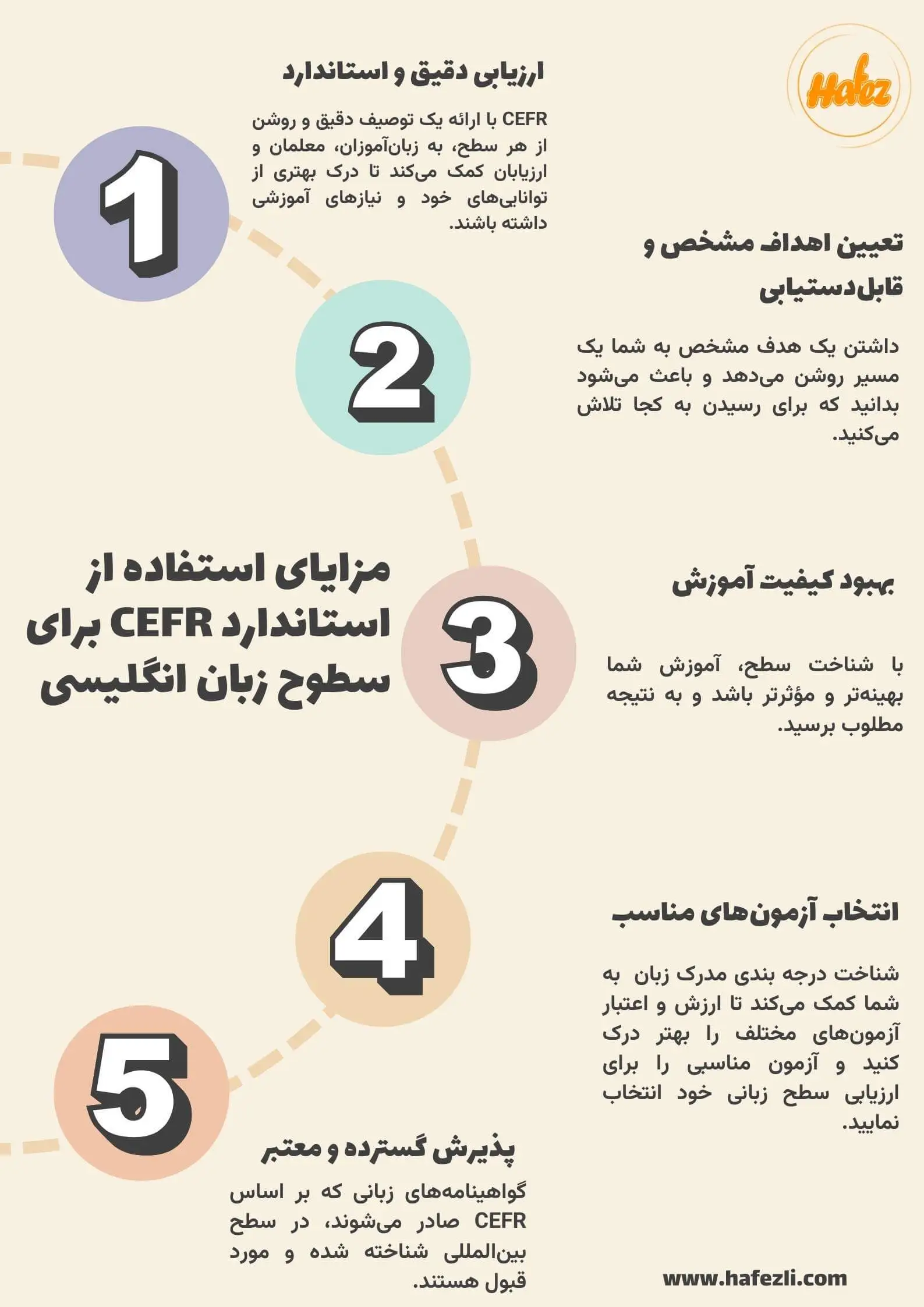 مزایای درجه بندی مدرک زبان انگلیسی