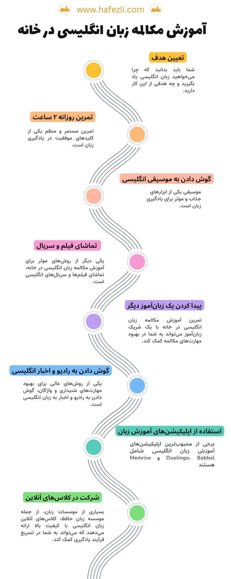 Teaching English conversation at home1