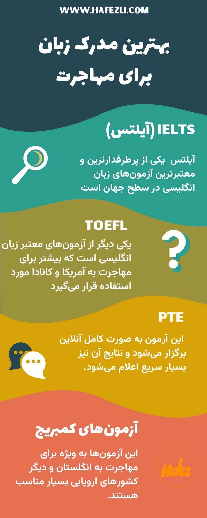 بهترین مدرک زبان برای مهاجرت