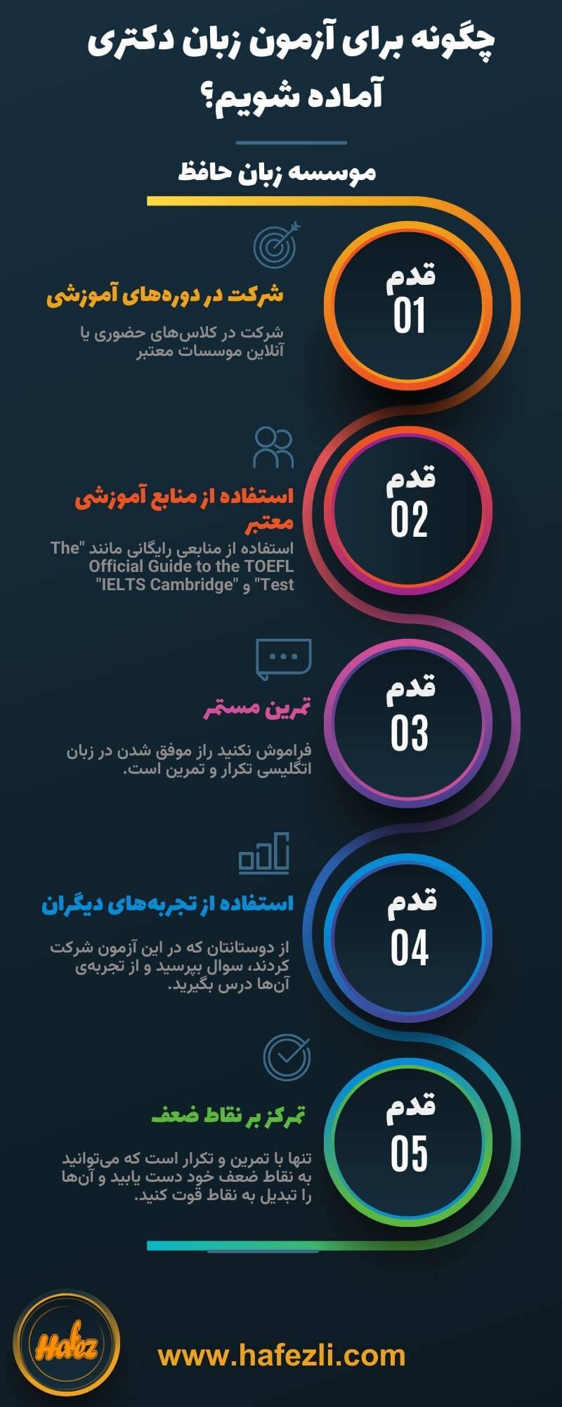 اینفوگرافیک آزمون دکتری