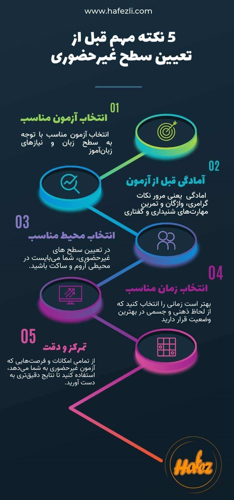 tips before replacement test