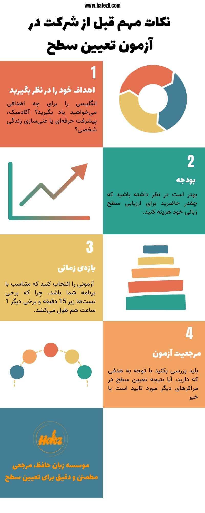 نکات قبل از تعیین سطح